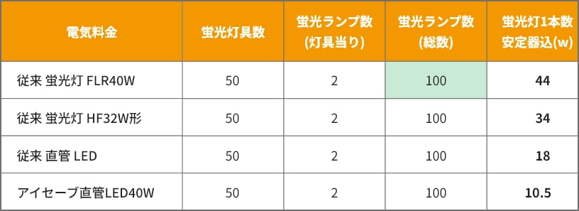 消費電力量のトレンド