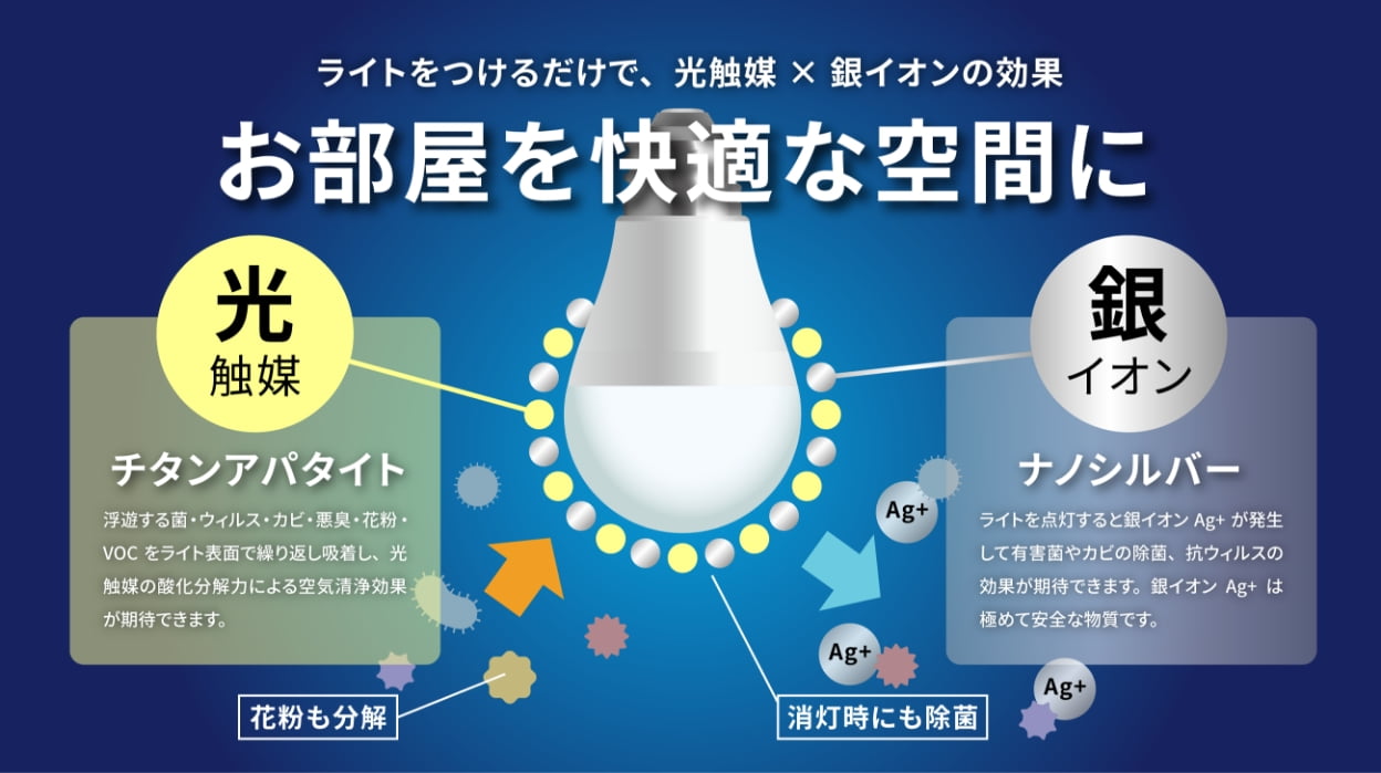 ライトをつけるだけで、光触媒 ✕ 銀イオンの効果